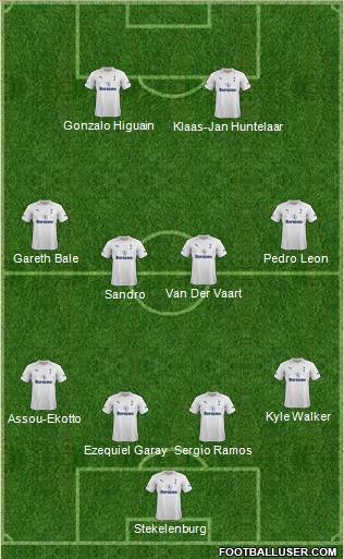 Tottenham Hotspur Formation 2012