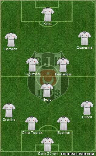 Besiktas JK Formation 2012
