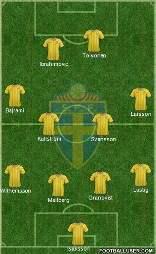 Sweden Formation 2012