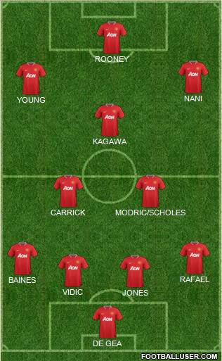 Manchester United Formation 2012