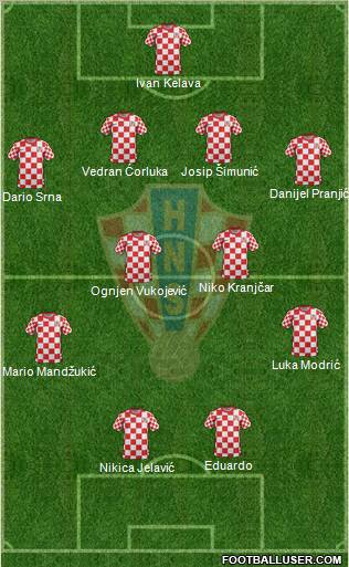 Croatia Formation 2012