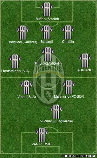 Juventus Formation 2012