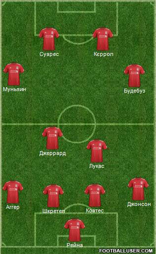 Liverpool Formation 2012