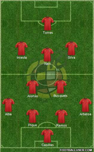 Spain Formation 2012