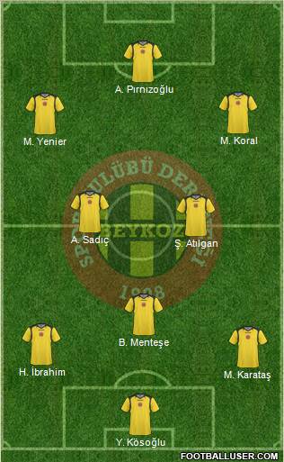 Beykozspor 1908 A.S. Formation 2012