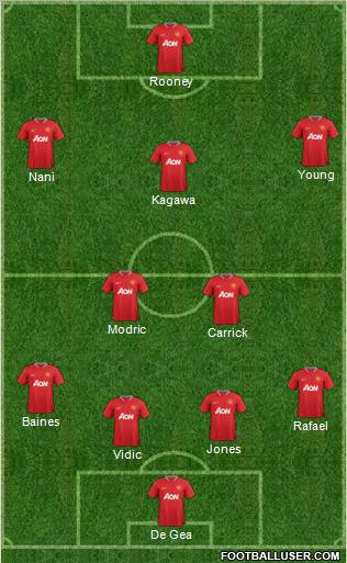 Manchester United Formation 2012