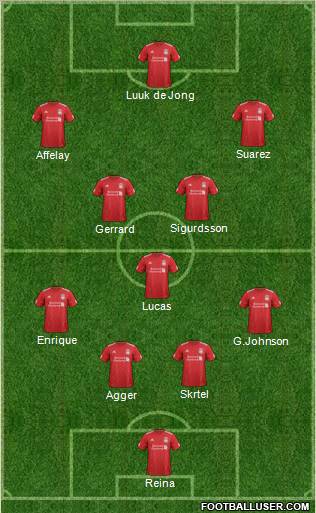 Liverpool Formation 2012