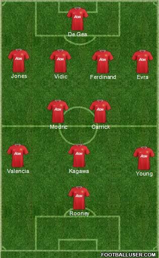 Manchester United Formation 2012