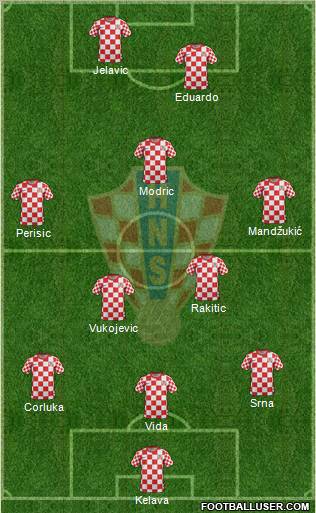 Croatia Formation 2012