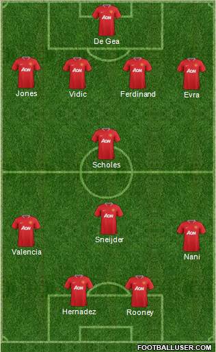 Manchester United Formation 2012
