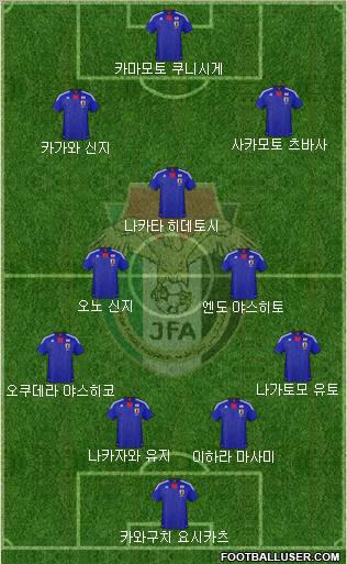 Japan Formation 2012