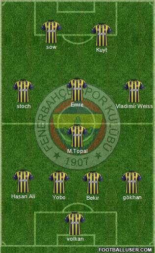 Fenerbahçe SK Formation 2012