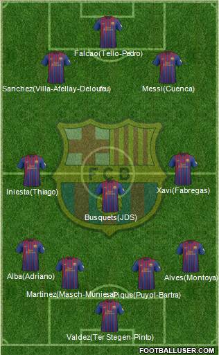 F.C. Barcelona Formation 2012