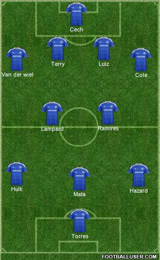 Chelsea Formation 2012