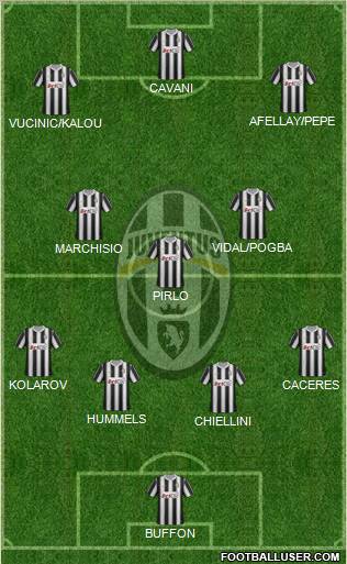Juventus Formation 2012