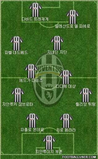 Juventus Formation 2012