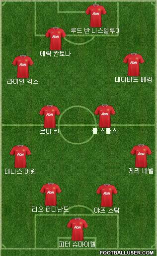 Manchester United Formation 2012