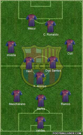 F.C. Barcelona Formation 2012