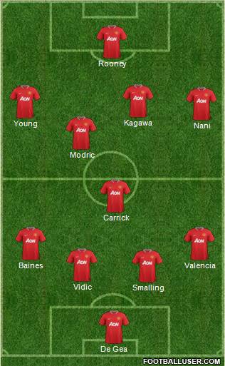 Manchester United Formation 2012