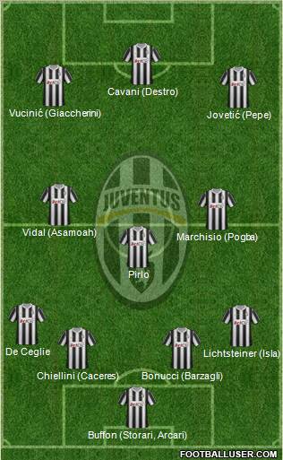 Juventus Formation 2012