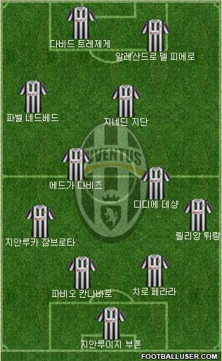 Juventus Formation 2012