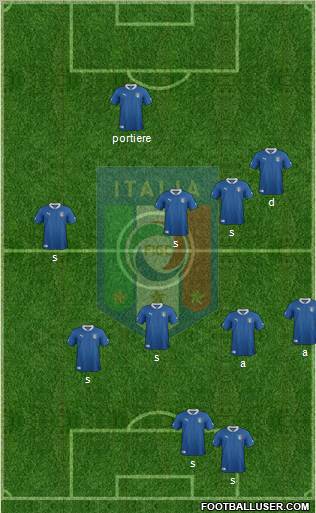 Italy Formation 2012