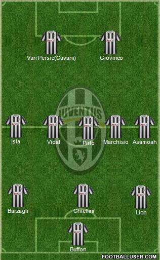 Juventus Formation 2012