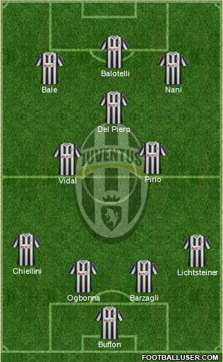Juventus Formation 2012