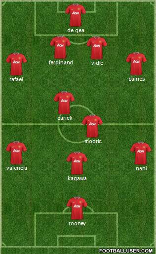 Manchester United Formation 2012