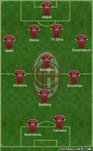 A.C. Milan Formation 2012
