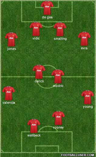 Manchester United Formation 2012