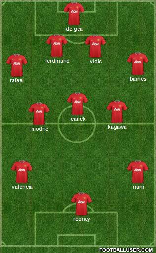 Manchester United Formation 2012