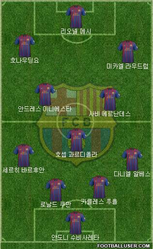 F.C. Barcelona Formation 2012