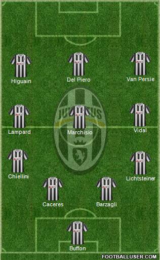 Juventus Formation 2012