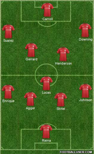 Liverpool Formation 2012