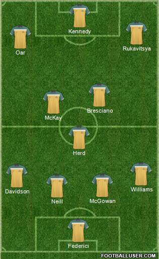 Australia Formation 2012