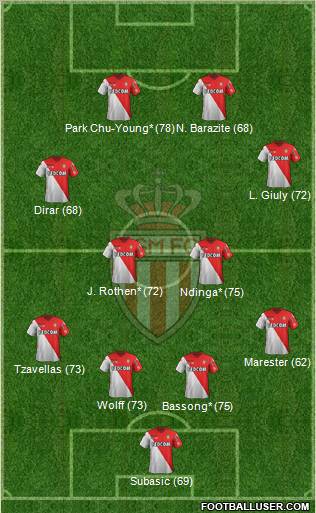 AS Monaco FC Formation 2012