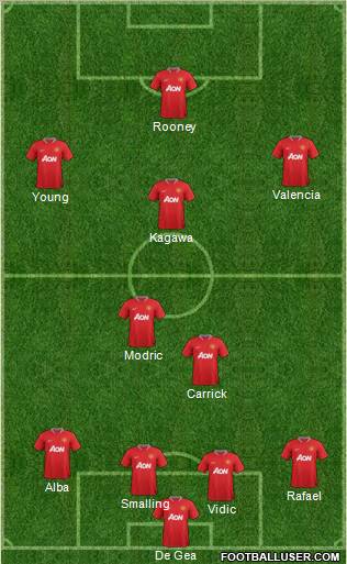 Manchester United Formation 2012
