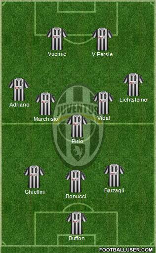 Juventus Formation 2012