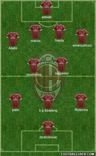 A.C. Milan Formation 2012