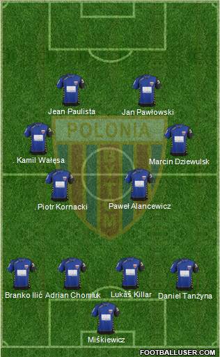 Polonia Bytom Formation 2012