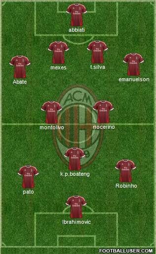 A.C. Milan Formation 2012
