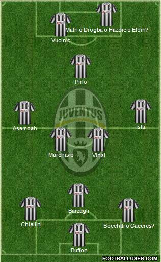Juventus Formation 2012