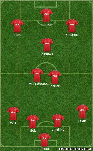 Manchester United Formation 2012