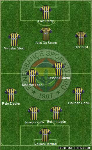 Fenerbahçe SK Formation 2012