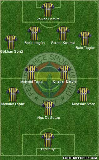 Fenerbahçe SK Formation 2012