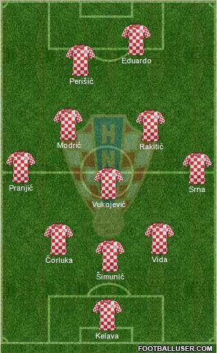 Croatia Formation 2012