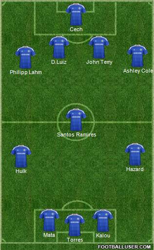 Chelsea Formation 2012
