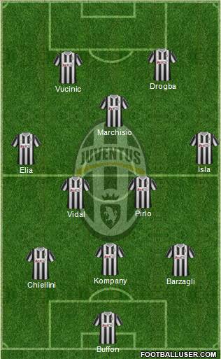Juventus Formation 2012