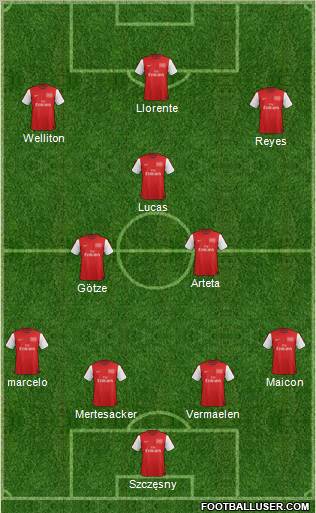 Arsenal Formation 2012